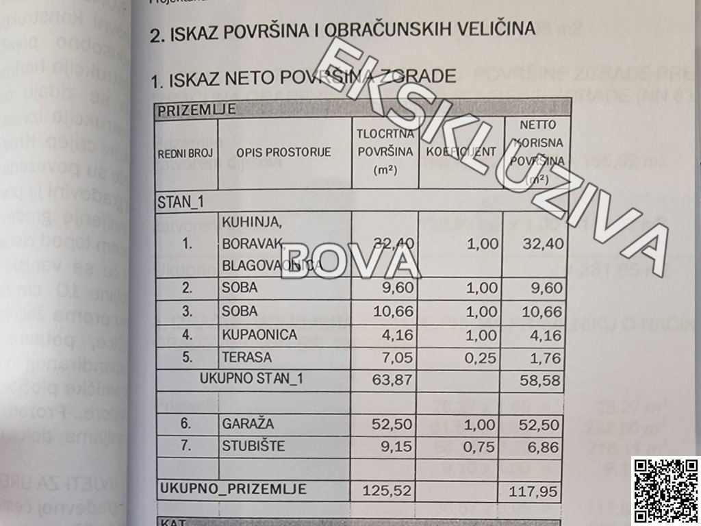 Zemljište Na prodaju - zadarska Sali