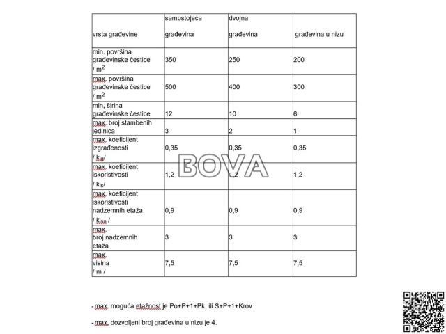Terreno In vendita - Zadarska Privlaka - foto 2/2
