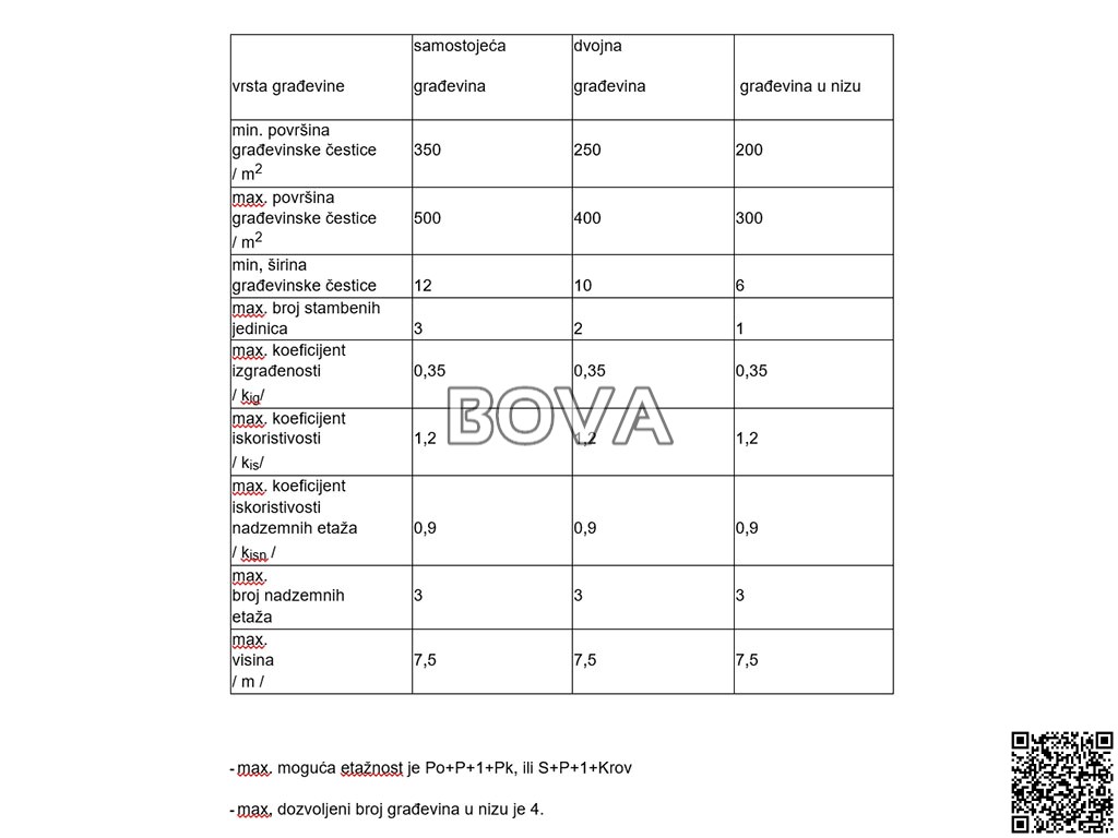 Pozemek Na prodej - zadarska Privlaka