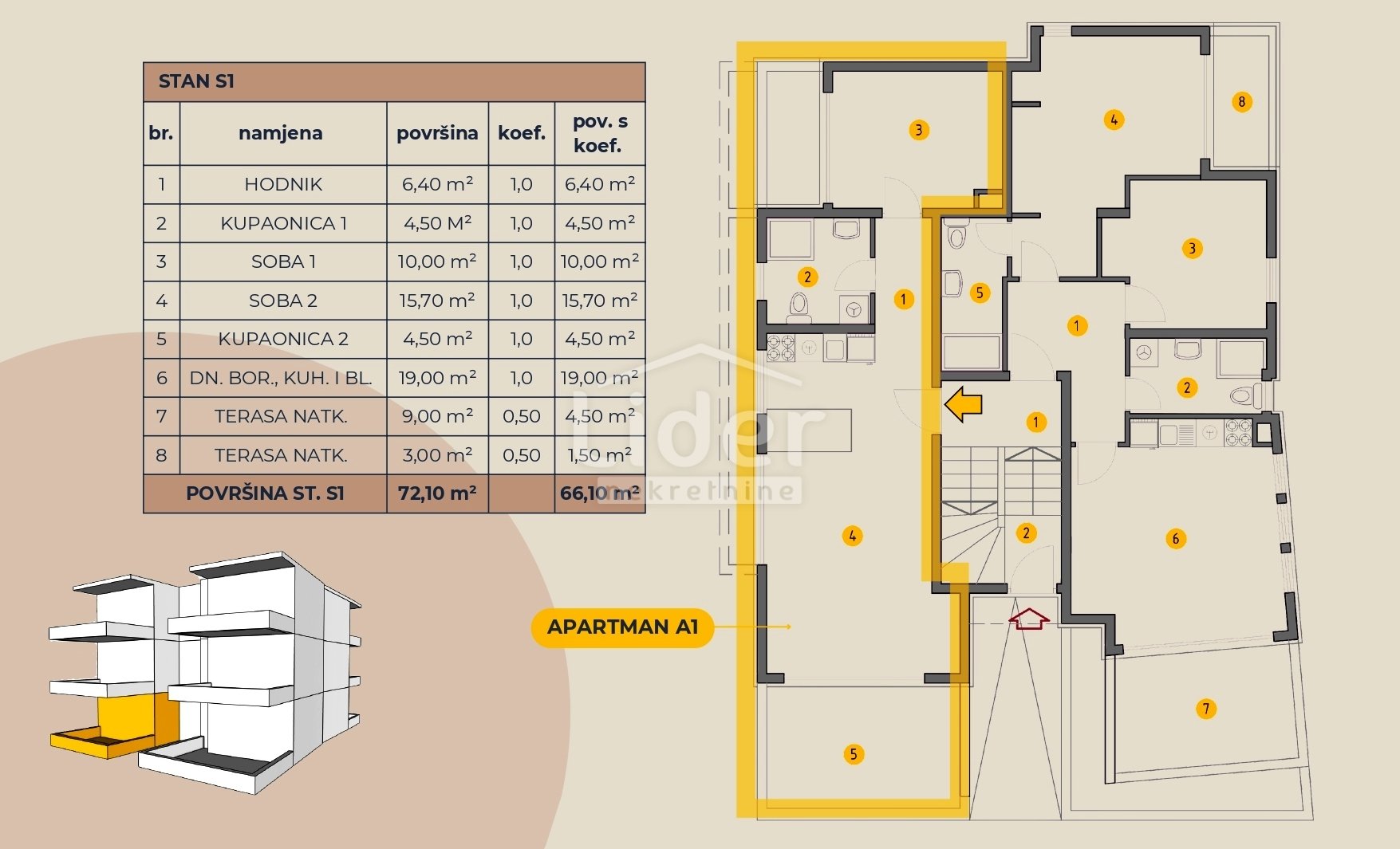 Apartma Naprodaj - Ličko-senjska Novalja