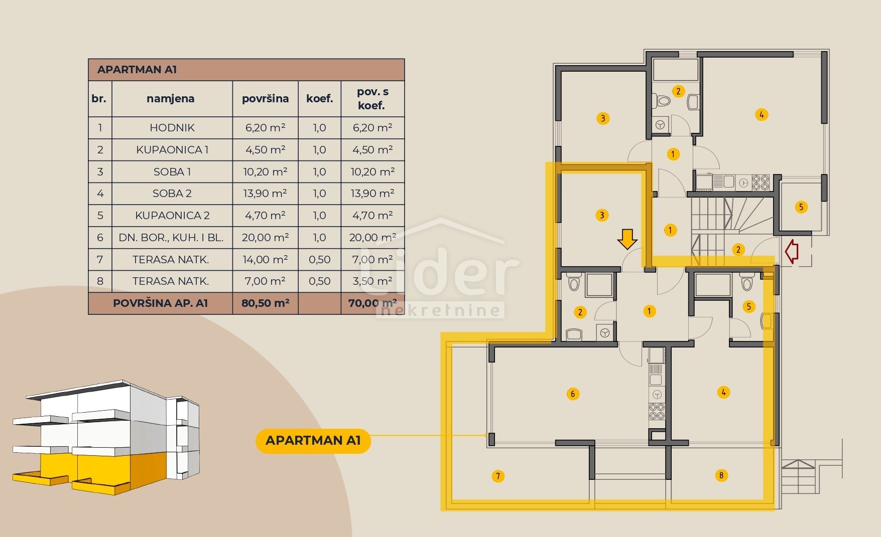 Apartma Naprodaj - Ličko-senjska Novalja