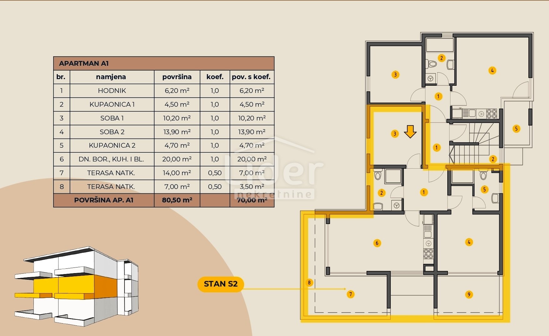 Apartma Naprodaj - Ličko-senjska Novalja
