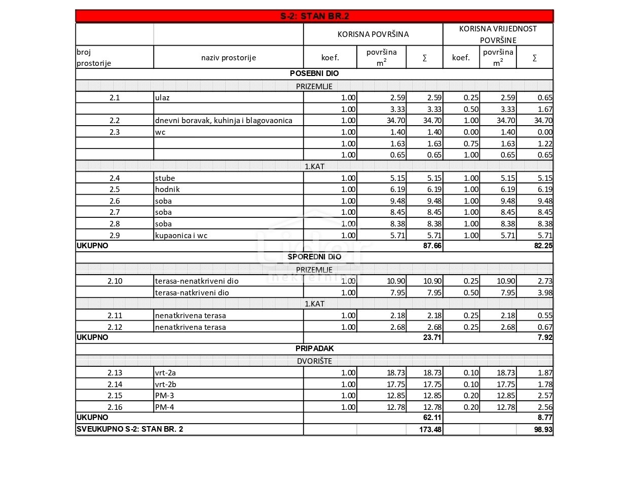 Apartma Naprodaj - Ličko-senjska Novalja