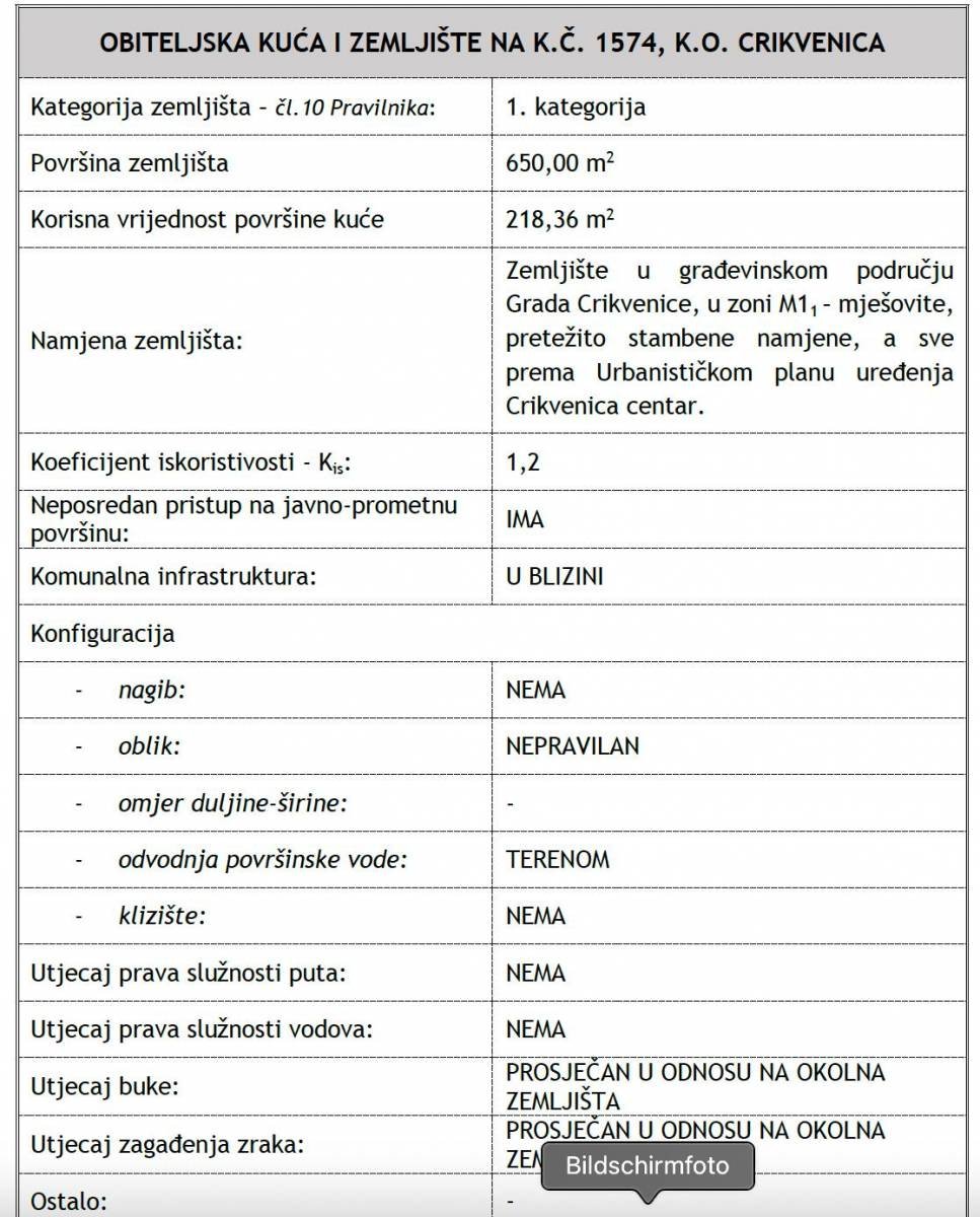 Hiša Naprodaj - Primorsko-goranska Crikvenica
