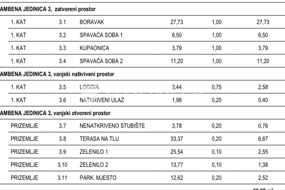Apartmán Na predaj -  Povljana