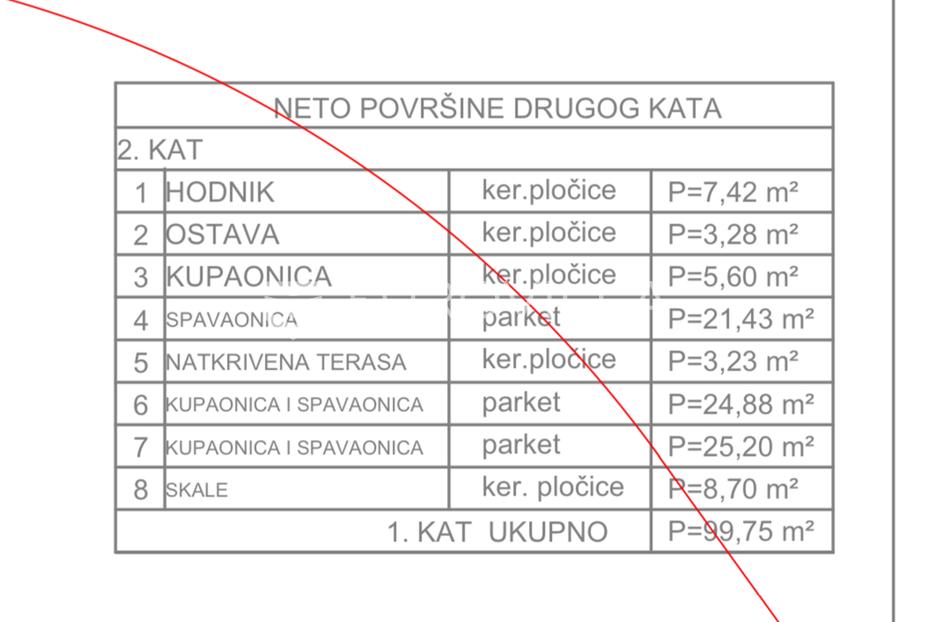 Zemljište Na prodaju - Splitsko-dalmatinska Hvar