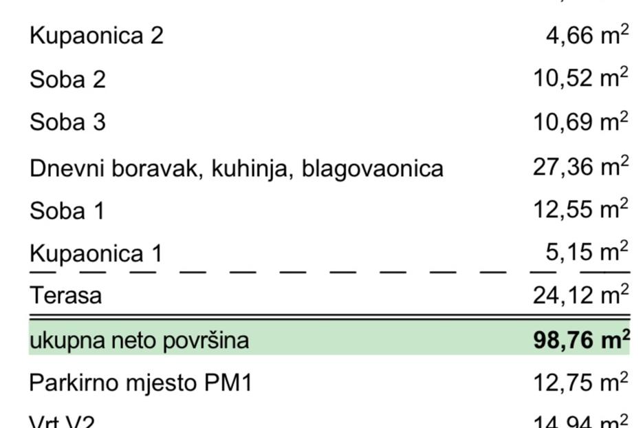 Mieszkanie Na sprzedaż - Zadarska Povljana