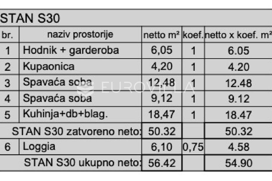Apartma Naprodaj - Istarska Pula