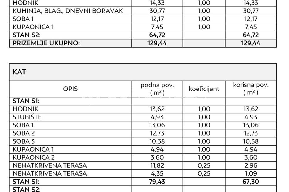 Dom Na sprzedaż -  Privlaka