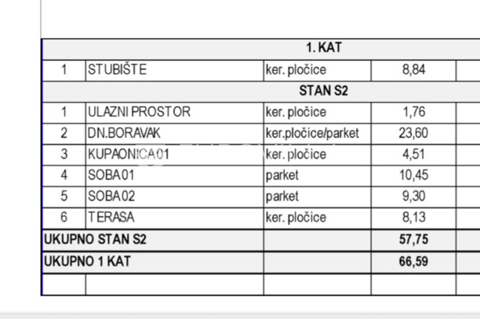 Stan Na prodaju -  Vir