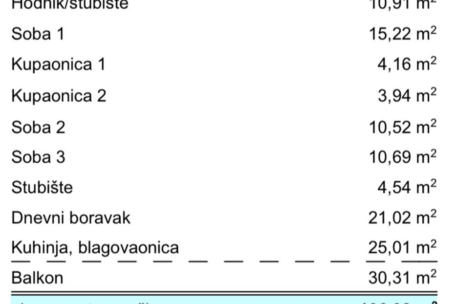 Apartmán Na predaj - Zadarska Povljana