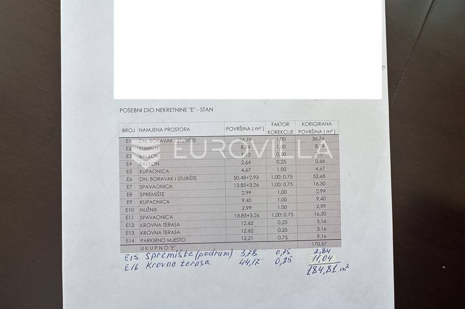 Apartmán Na predaj -  Medulin