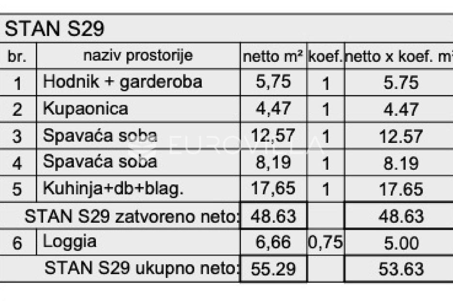 Stan Na prodaju -  Pula