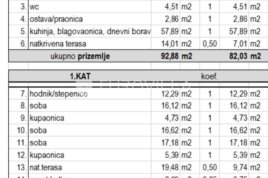 Hiša Naprodaj - Istarska Medulin