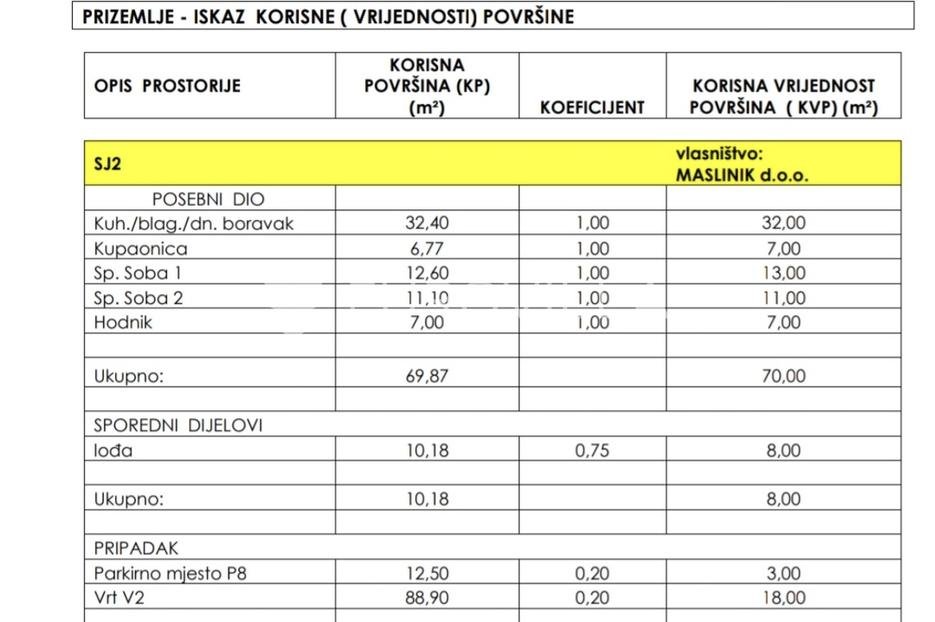 Apartma Naprodaj - Zadarska Pakoštane