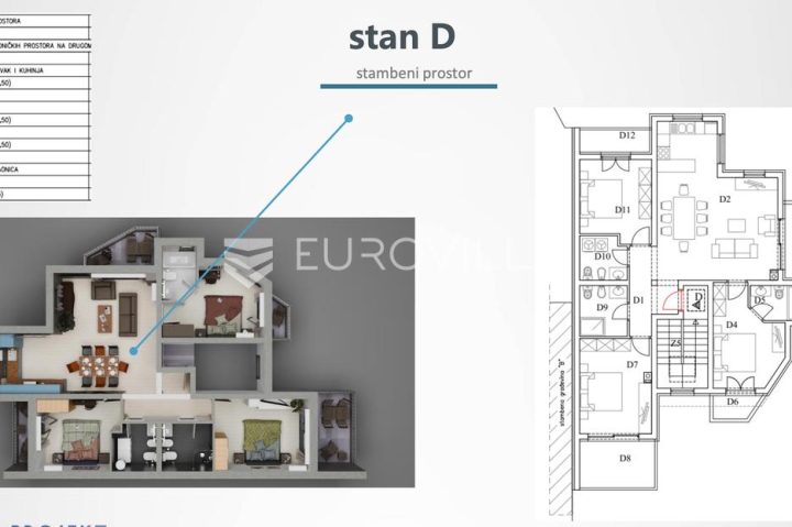 Flat for sale 107 m² – Štinjan