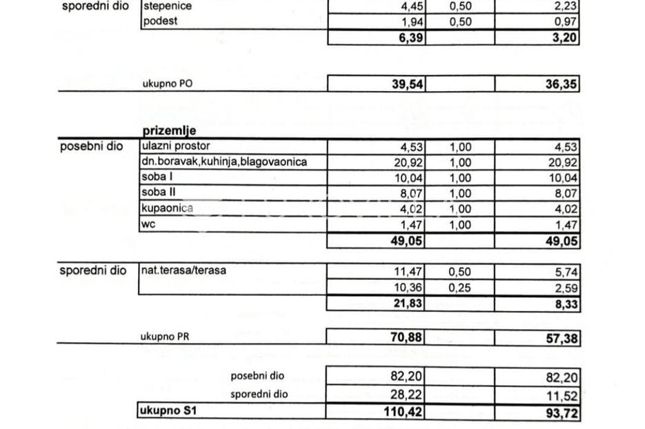 Apartmán Na predaj -  Novalja