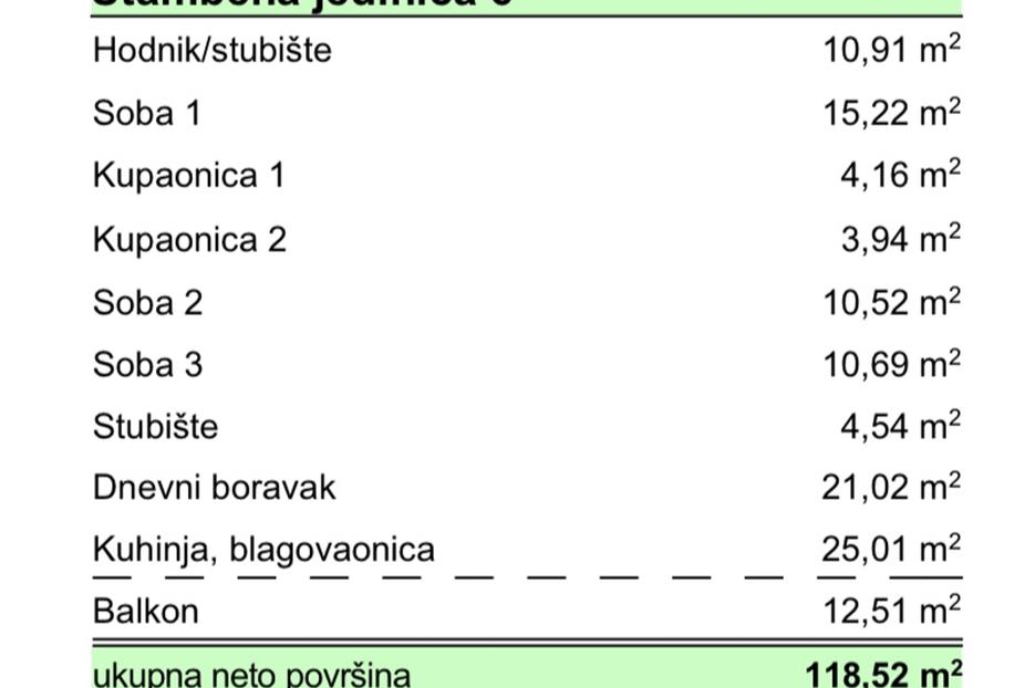 Apartmán Na predaj - Zadarska Povljana