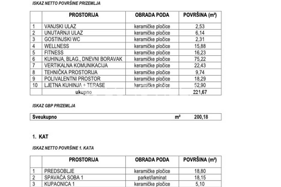 Hiša Naprodaj - Istarska Vižinada
