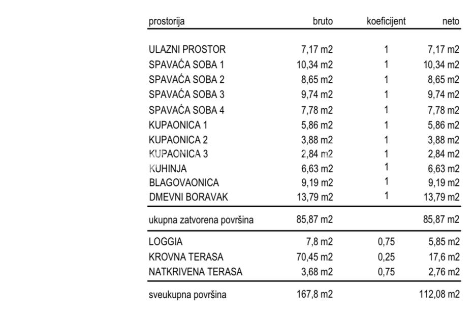 Apartmán Na prodej -  Kaštela