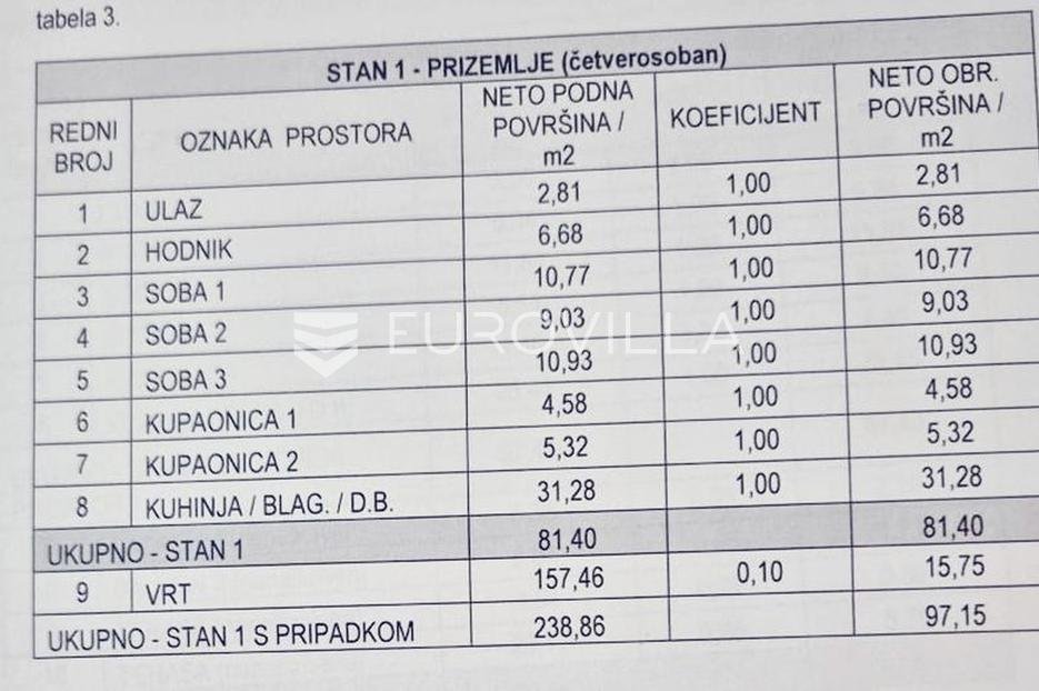 Appartamento In vendita - Grad Zagreb Peščenica - Žitnjak