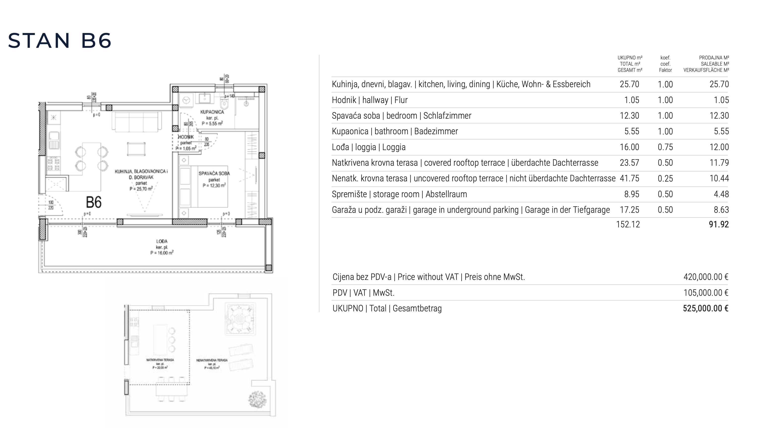 Flat For sale - ZADARSKA SUKOŠAN