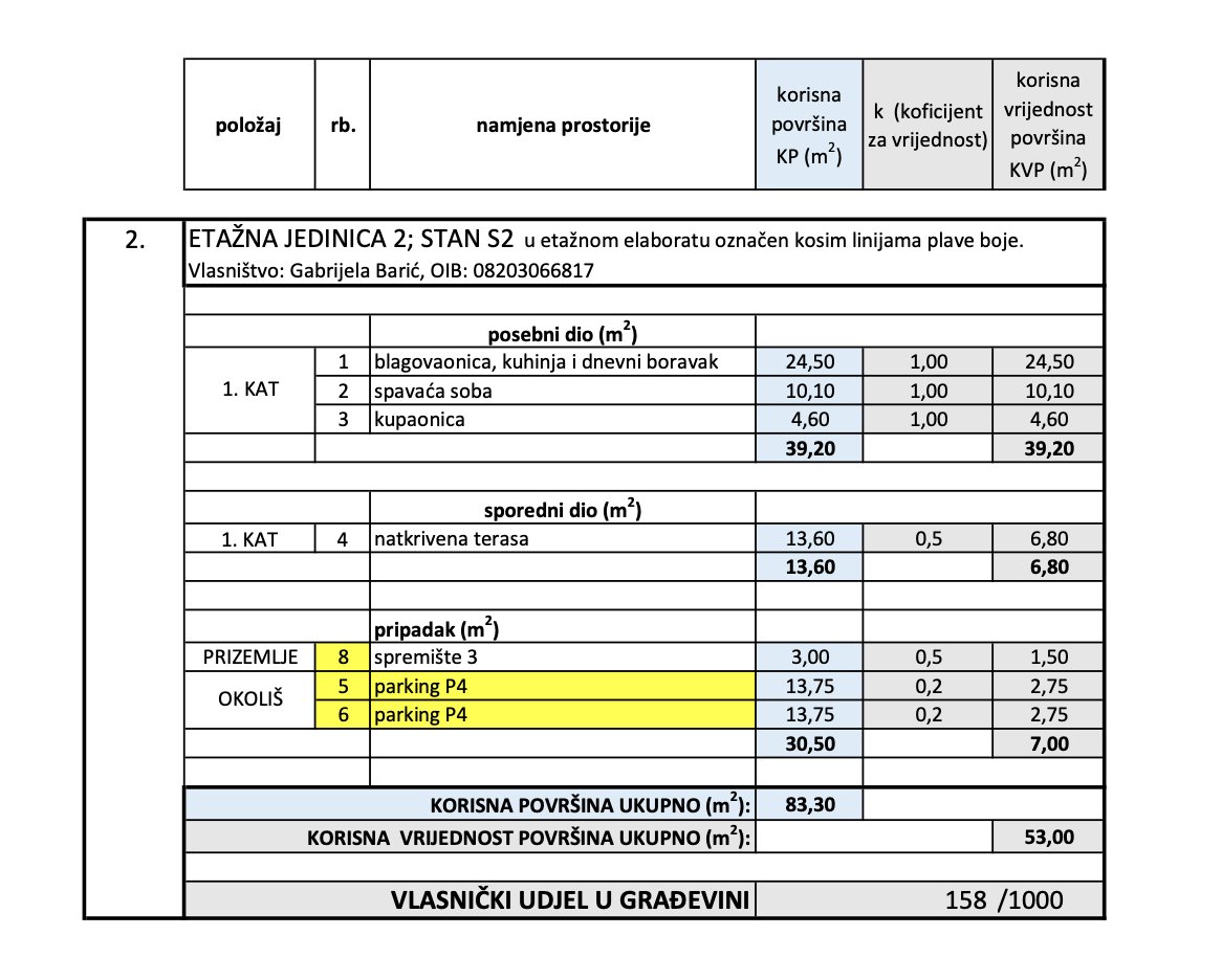 Apartmán Na predaj - ZADARSKA Zadar - Okolica