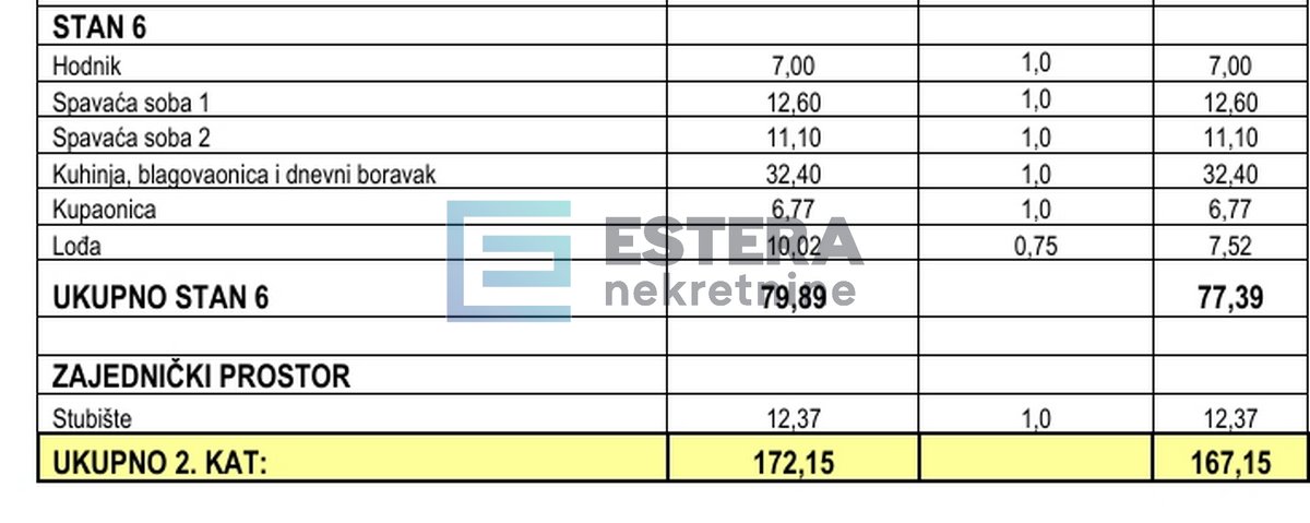 Apartma Naprodaj - Zadarska Pakoštane