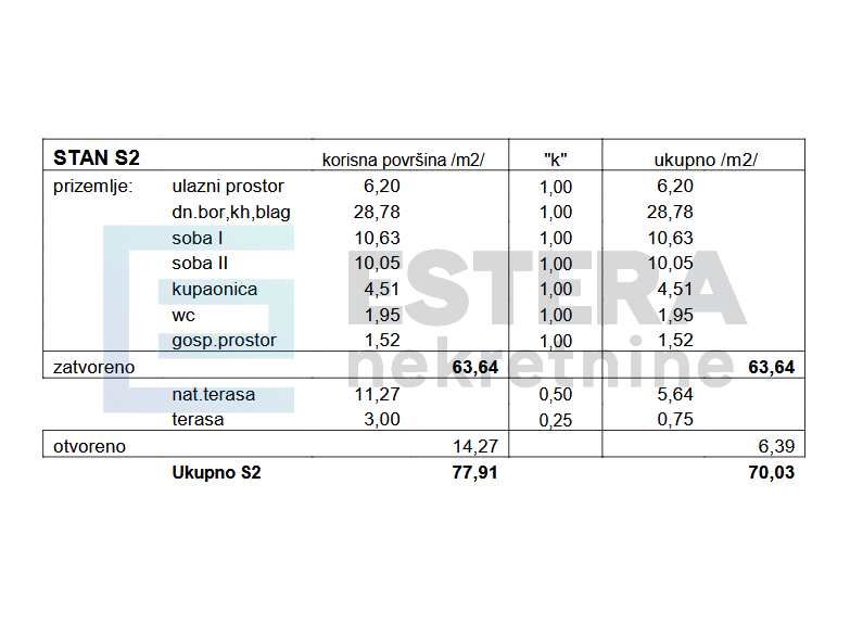 Mieszkanie Na sprzedaż -  Mandre