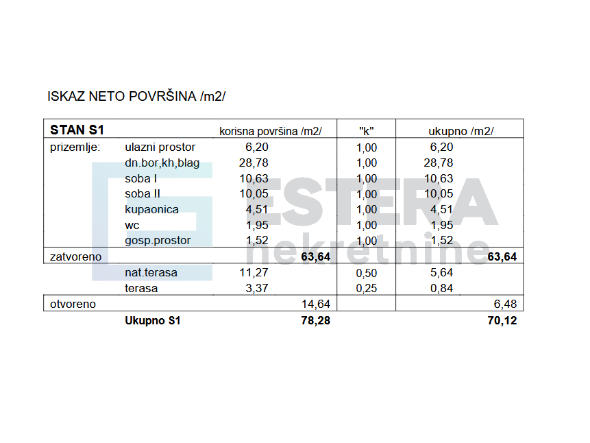 Mieszkanie Na sprzedaż -  Mandre