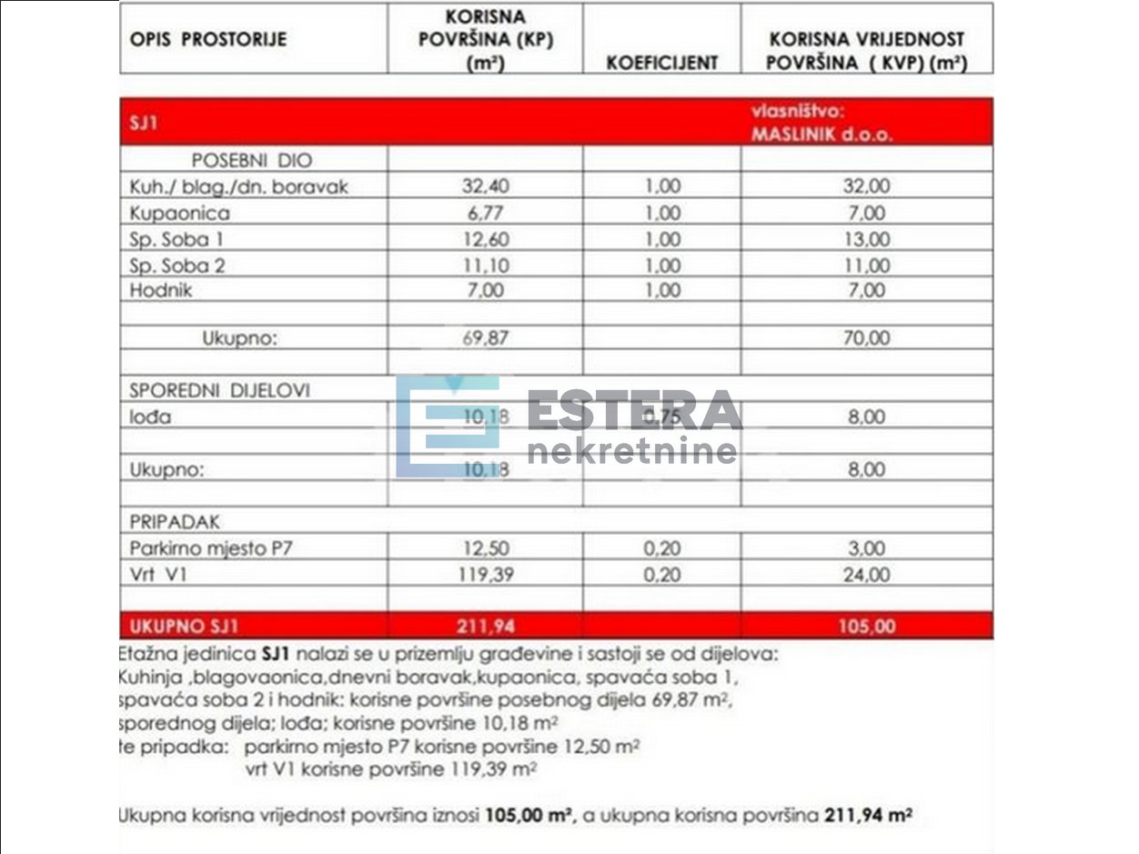 Apartma Naprodaj - Zadarska Pakoštane