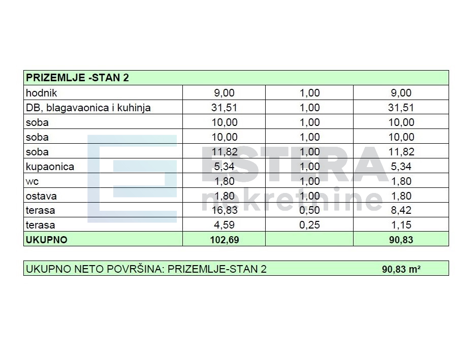 Mieszkanie Na sprzedaż - Zadarska Turanj