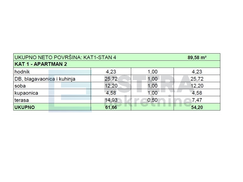 Flat For sale -  Turanj