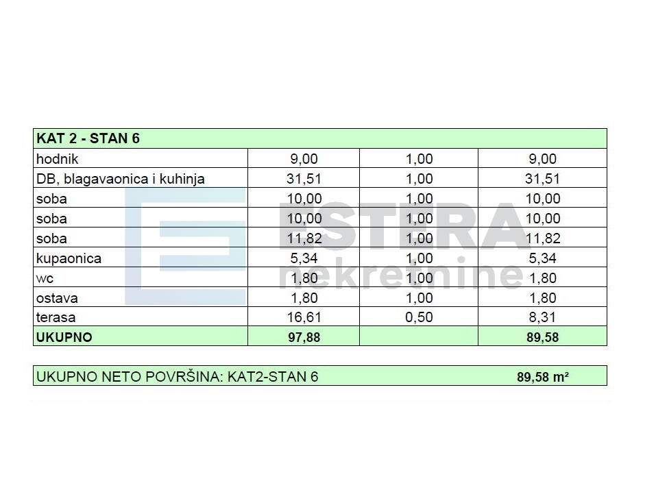 Mieszkanie Na sprzedaż - Zadarska Turanj