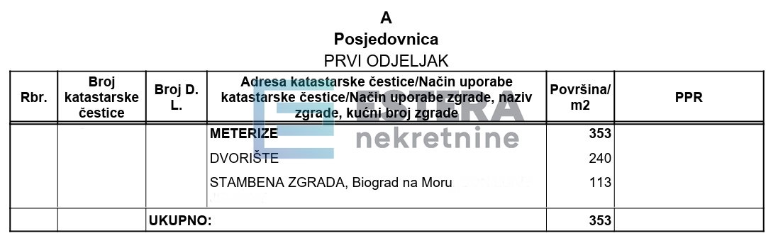 Hiša Naprodaj - Zadarska Biograd na Moru