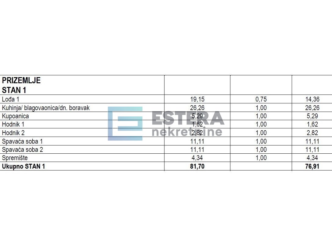 Apartma Naprodaj - Zadarska Turanj