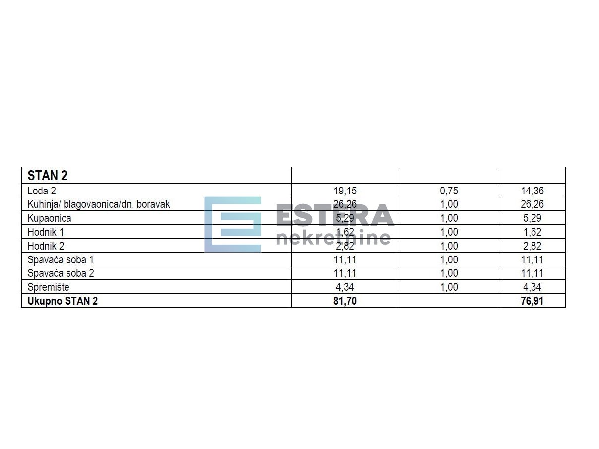 Apartma Naprodaj - Zadarska Turanj