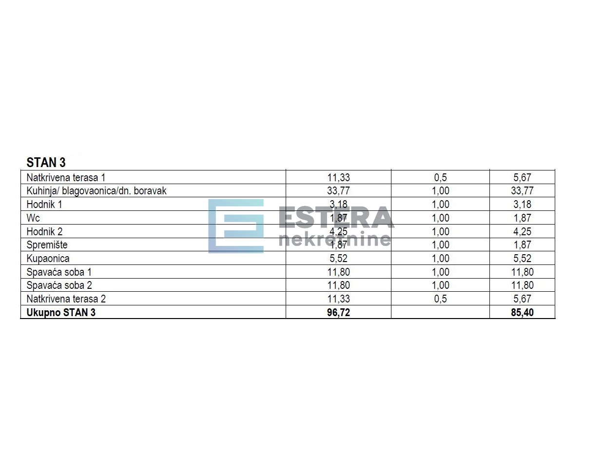 Apartma Naprodaj - Zadarska Turanj