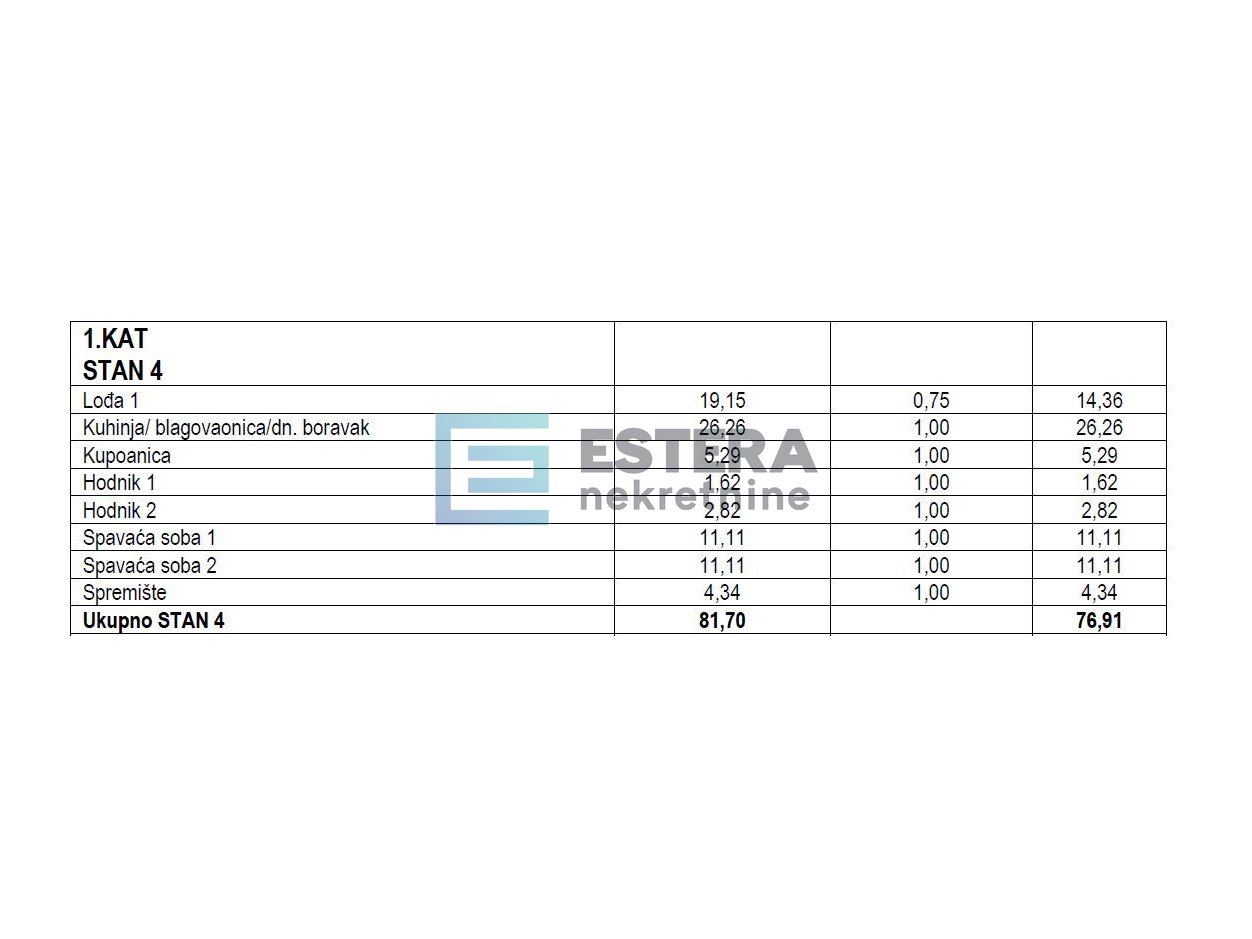 Apartma Naprodaj - Zadarska Turanj