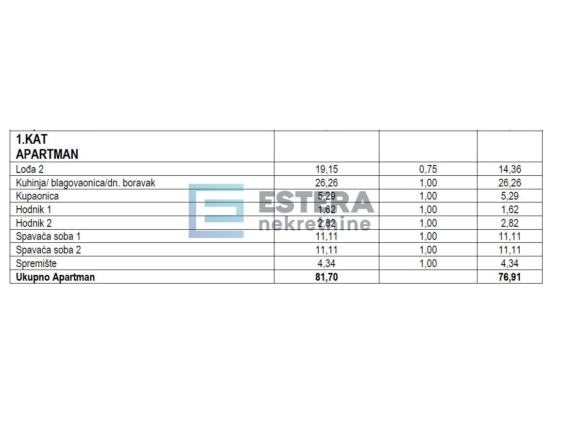 Apartma Naprodaj - Zadarska Turanj