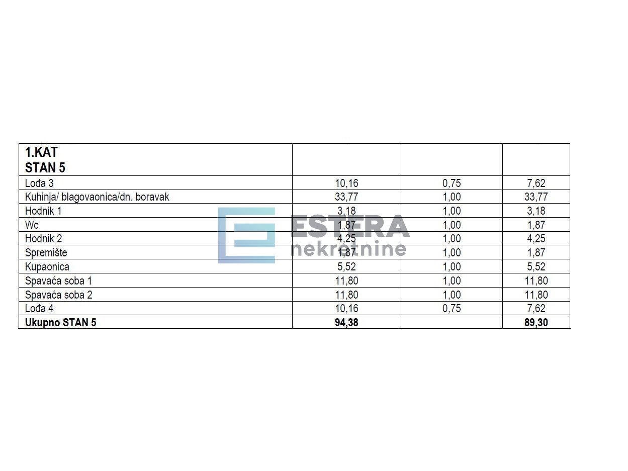 Apartma Naprodaj - Zadarska Turanj
