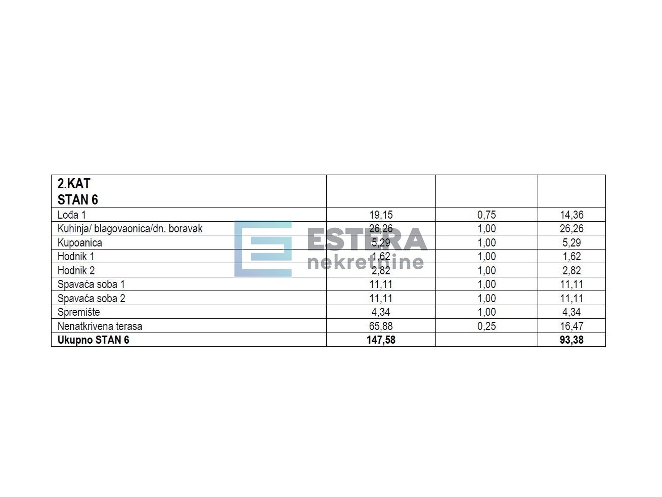 Apartma Naprodaj - Zadarska Turanj