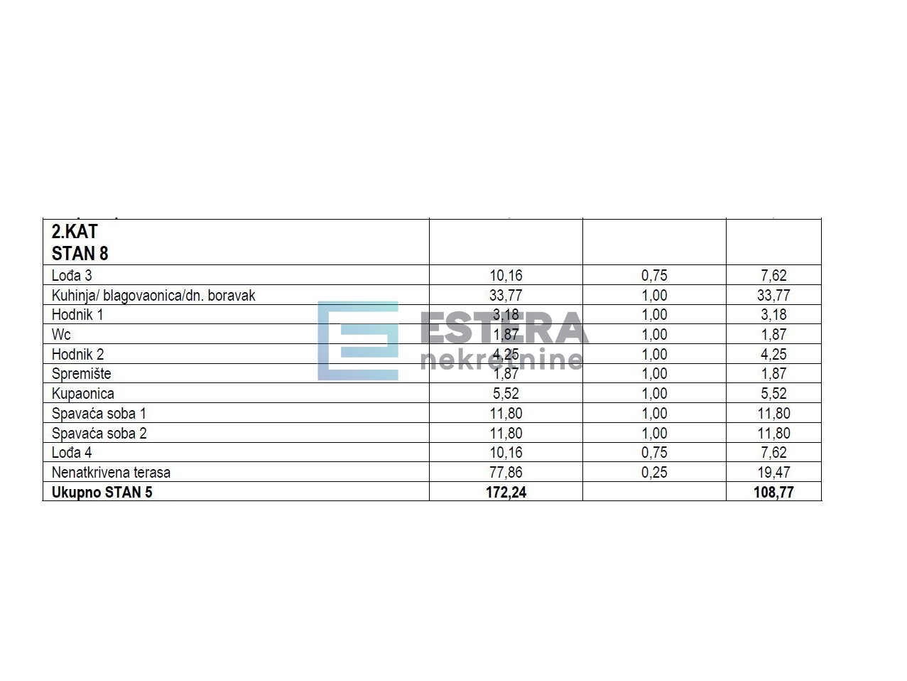 Apartma Naprodaj - Zadarska Turanj