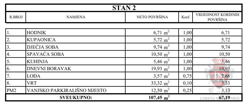 Stan Na prodaju - Grad Zagreb Novi Zagreb - Zapad