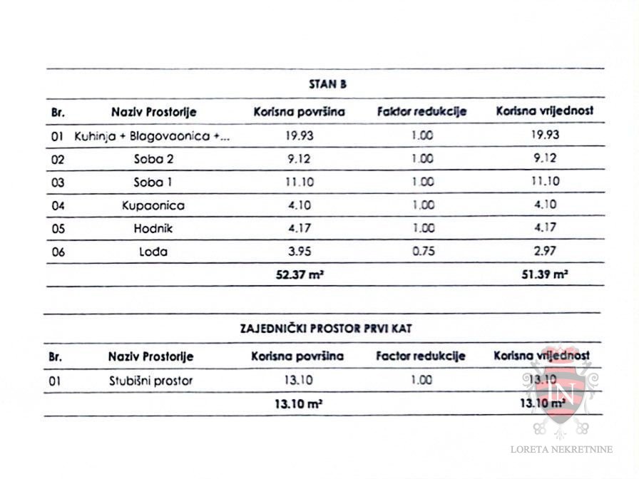 Apartma Naprodaj - Istarska županija Pula