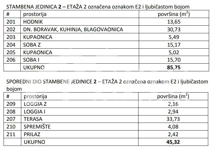 Apartment Zu verkaufen - Zadarska Diklo