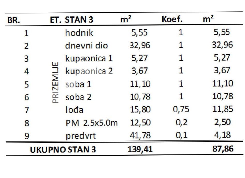 Apartmán Na prodej - Privlaka - foto 4/12