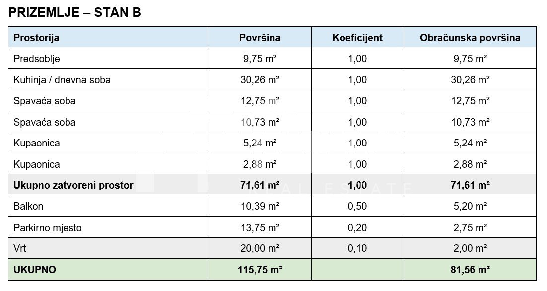 Apartmán Na predaj - Zadarska Turanj