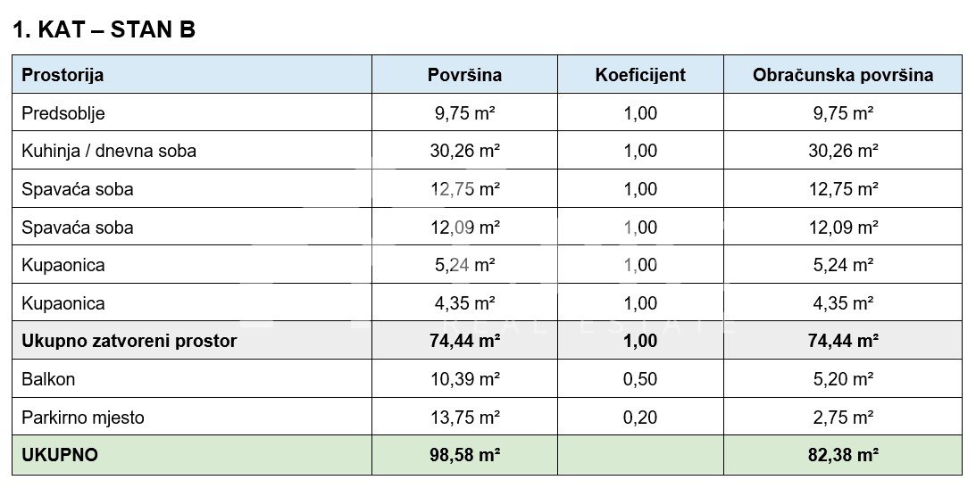 Appartement À vendre - Zadarska Turanj