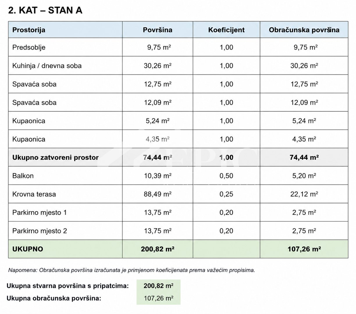 Apartmán Na predaj - Zadarska Turanj